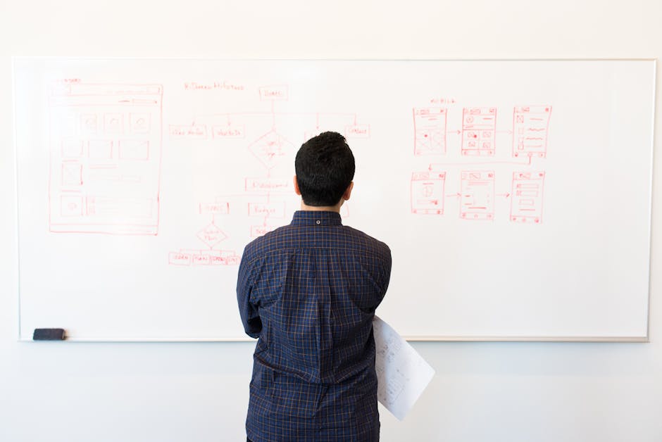 Real-time compliance status board